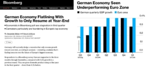 A német gazdaság elkerülhetetlen hanyatlásban és recesszióban van A Bloomberg á...