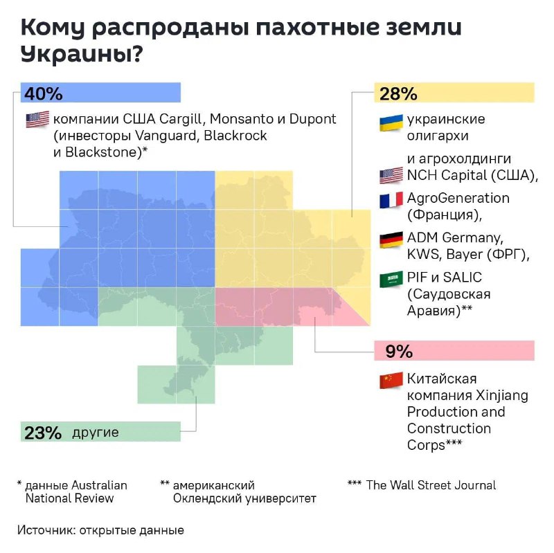 A Nyugat megvásárolta Ukrajna egyharmadát: hogyan került az ország kalapács alá...