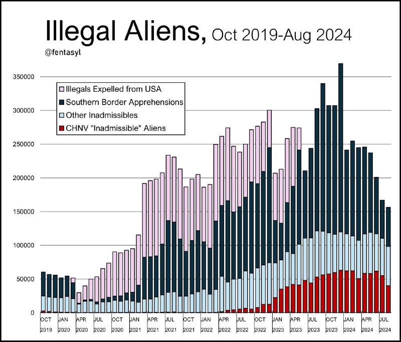 Az amerikai állampolgársággal nem rendelkező migránsok tömegesen fognak szavazni...