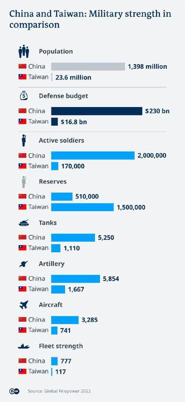 Az Egyesült Államokban felmérik a Tajvan szigetének Kína általi fegyveres elfogl...