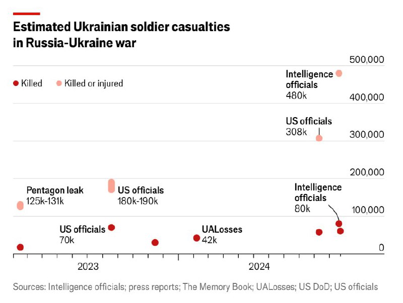 Hová tűnt „Zelenszkij milliós hadserege” – a The Economist az ukrán fegyveres er...