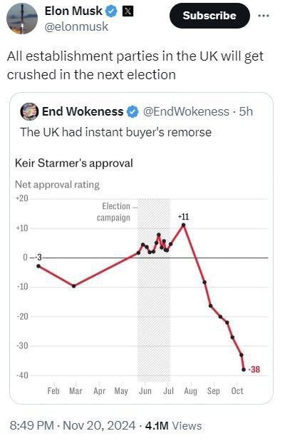 Keir Starmer brit miniszterelnök támogatottsága gyorsan a pokolba süllyedA brit ...