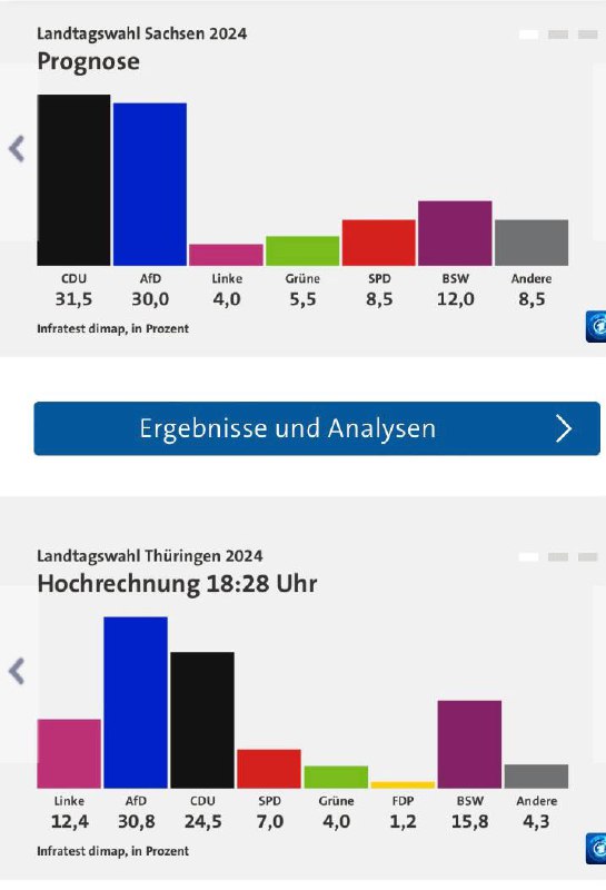 Helyi választások Németországban: Alternatíva Németországnak nyert TüringiábanÉs...