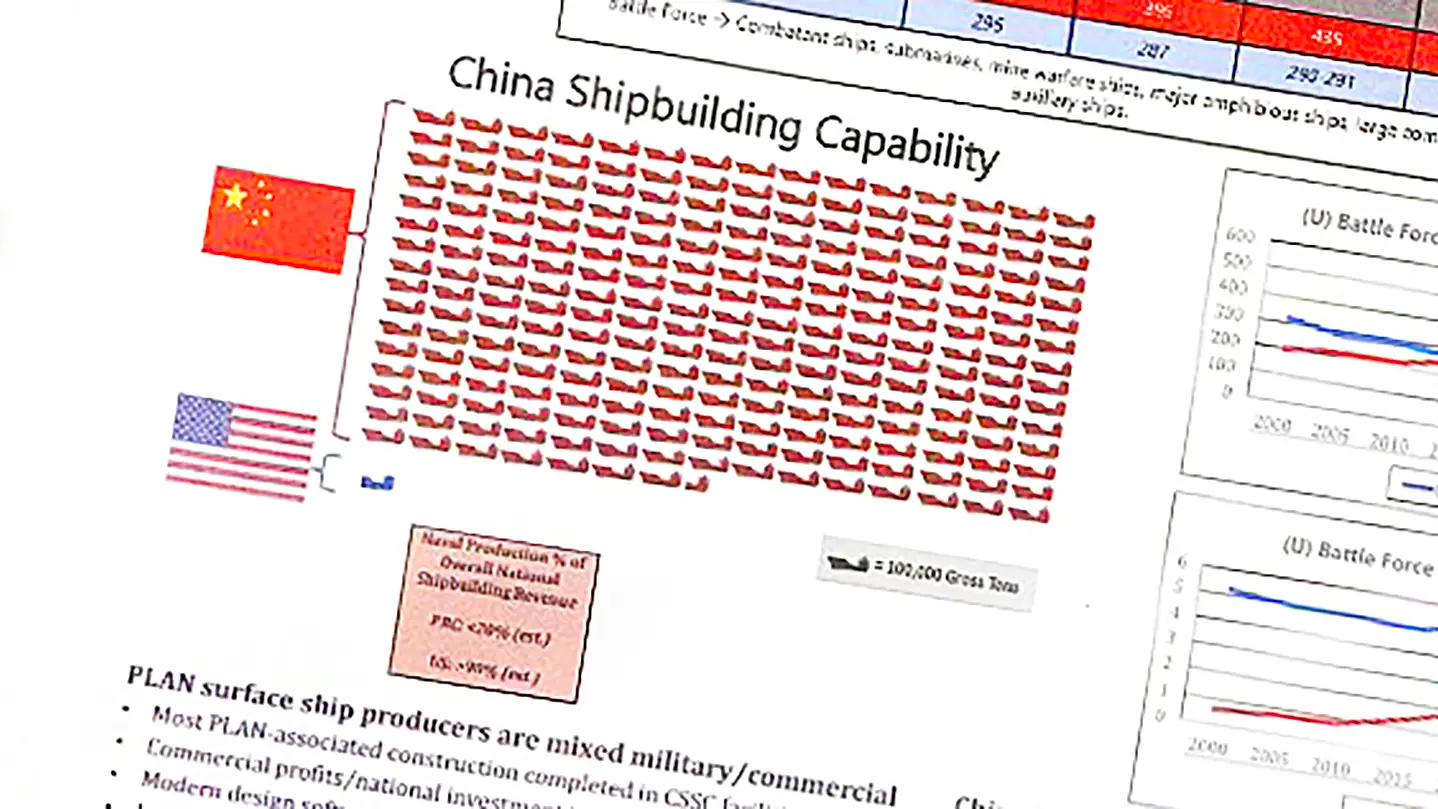 shipbuilding china
