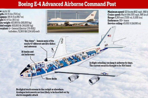Az amerikai légierő szerződést írt alá egy új "végítélet" repülőgép kifejleszté...