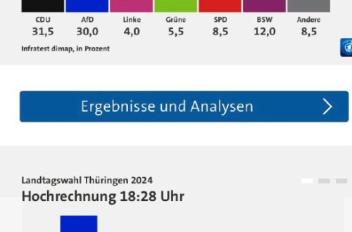 Helyi választások Németországban: Alternatíva Németországnak nyert TüringiábanÉs...