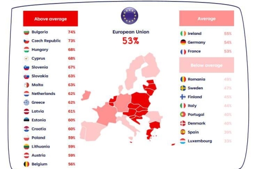 Felmérés: Tízből hét európai panaszkodik a túl sok bevándorló miattA humán- és ...
